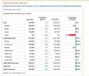 May Auto Sales2.jpg