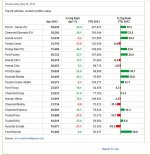 May Auto Sales3.jpg