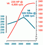 torque_curves.gif