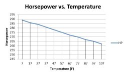HP vs Temp.jpg