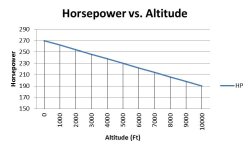 HP vs Altitude.jpg