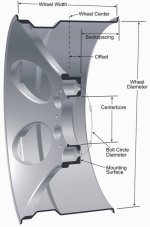 Wheel Breakdown.jpg Wheel Breakdown.jpg