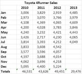July 13 4Runner Sales.jpg