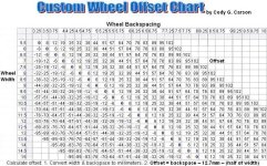 MaxWheelOffsetChartbyCodyGCarson-767112.jpg