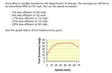 Vehicle Efficiency 1.jpg