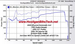 projectsportrunnerdyno.jpg