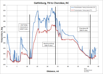 4Runner - Gatlinburg to Cherokee.png