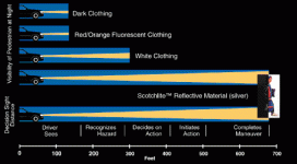 3MDistanceChartBlack.gif