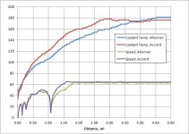Accordv4Runner CoolantnSpeed.jpg