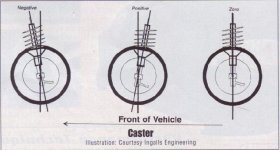 595757d1305082115-dana-60-pinion-caster-angle-question-caster.jpg