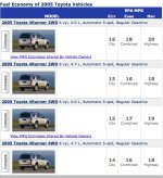 2005 4Runner MPGs.jpg