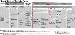 federal_test_procedure_toyota.jpg