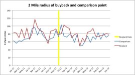 2MileBBGraph.jpg