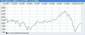 Dow.JPG