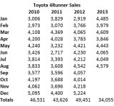 Aug 13 4Runner Sales.jpg
