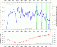 CO2Temp.gif