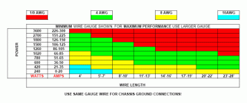 gaugechart.gif