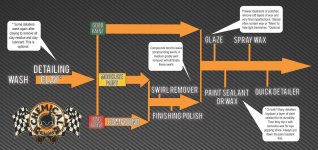detailingflowchat.jpg