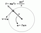 Centrifugal