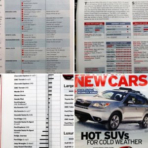 Consumer Reports 4Runner Review