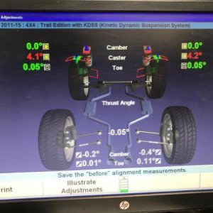 Alignment with SPC