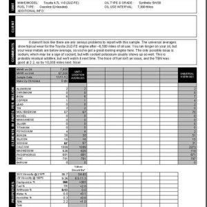 2008 4Runner V8 Oil report