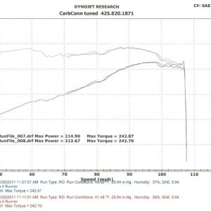 My First Dyno... Making changes to get some better numbers.