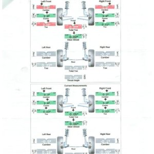 Alignment