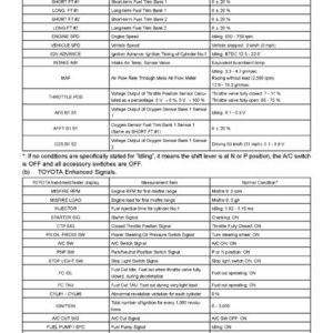 Diagnostics