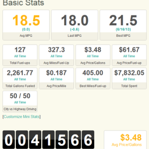 Fuelly Stats 9 15 15