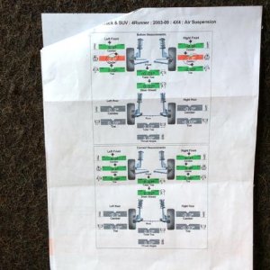 Alignment #'s with OEM suspension and Daystar spacers