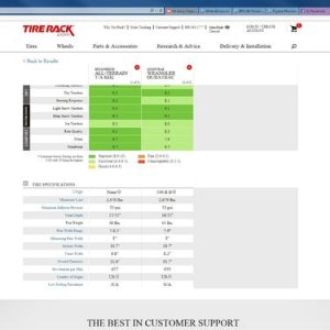 tires 3 - 
ADVANTAGE KO2