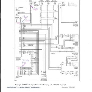 Telematics 2