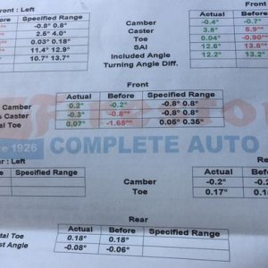 5th gen alignment numbers post JBA UCA install
