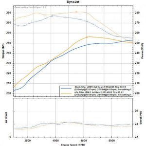 aFe filter dyno runs vs paper filter