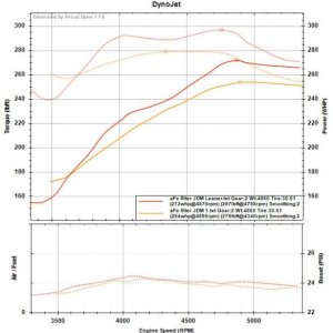 aFe filter leaner AFR 12.0 - 12.2