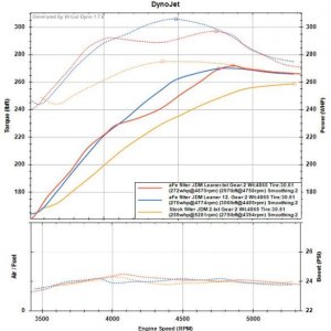 aFe filter leaner AFR 12.1