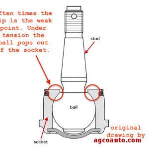 Ball Joint Cross Section Weak Spot
