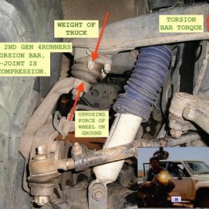 1st Gen 4Runner Torsion Bar Forces