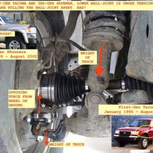 3rd gen 4Runner Ball Joint Forces