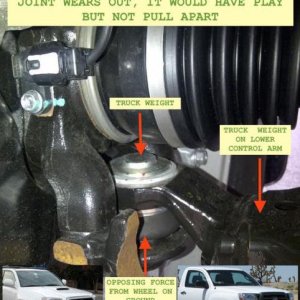 4th Gen 4Runner Ball Joint Forces