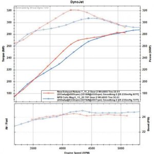 New exhaust vs stock exhaust