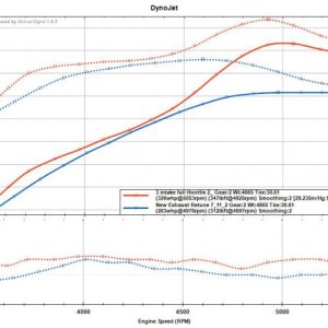 3in Intake vs Old Intake