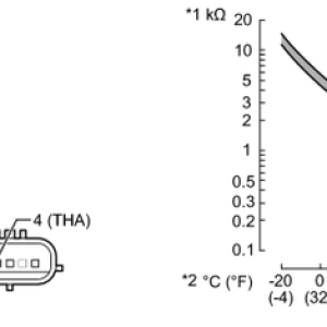 IAT Resistance Vs. Temp graph
