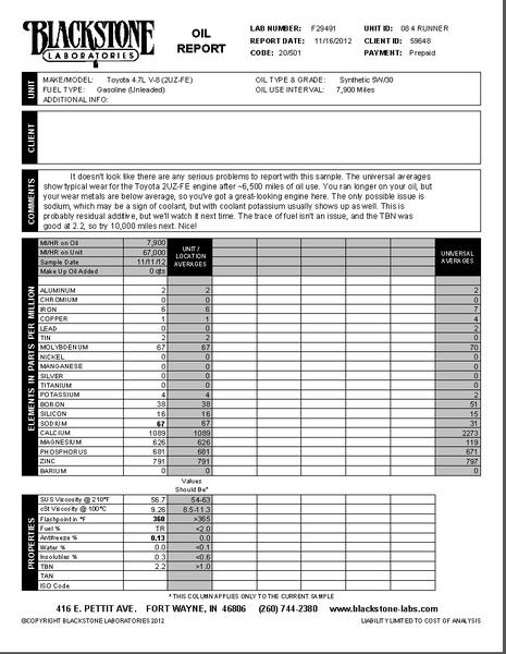 2008 4Runner V8 Oil report
