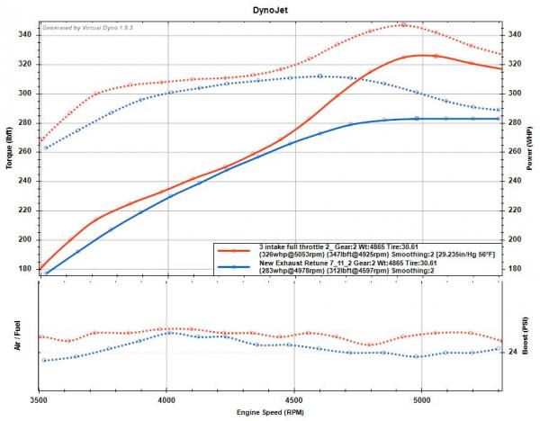 3in Intake vs Old Intake