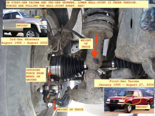 3rd gen 4Runner Ball Joint Forces