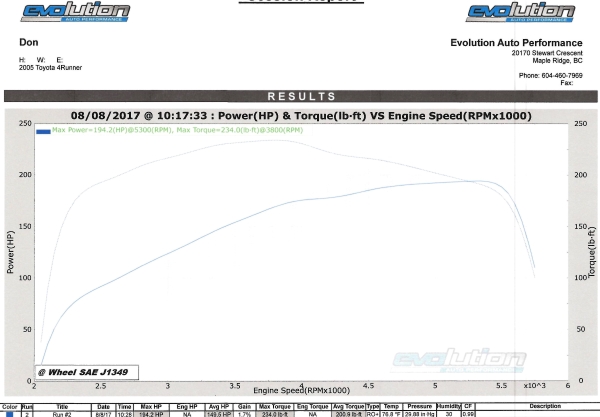 4Runner V8 dyno   resize2