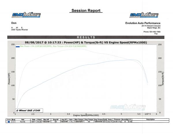 4Runner V8 dyno
