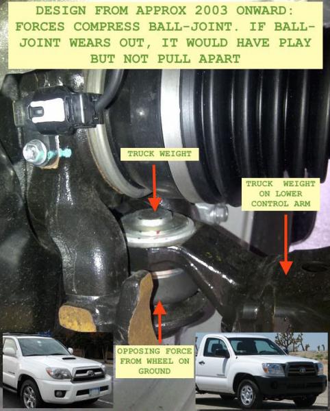 4th Gen 4Runner Ball Joint Forces